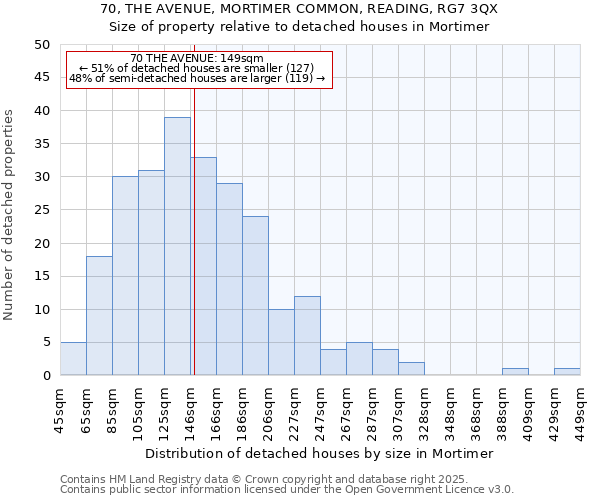 70, THE AVENUE, MORTIMER COMMON, READING, RG7 3QX: Size of property relative to detached houses houses in Mortimer