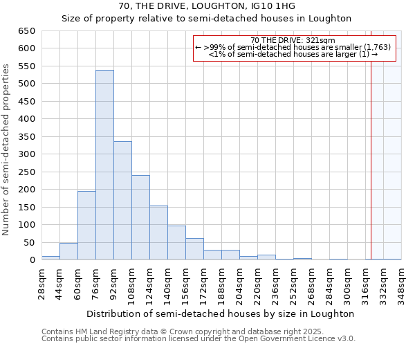 70, THE DRIVE, LOUGHTON, IG10 1HG: Size of property relative to semi-detached houses houses in Loughton
