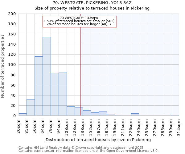 70, WESTGATE, PICKERING, YO18 8AZ: Size of property relative to terraced houses houses in Pickering