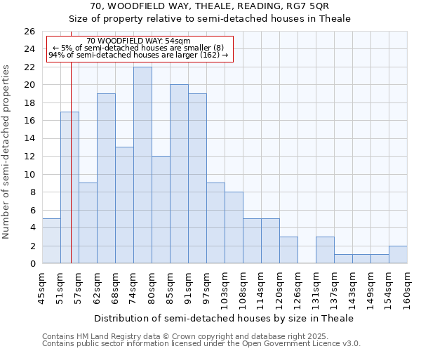 70, WOODFIELD WAY, THEALE, READING, RG7 5QR: Size of property relative to semi-detached houses houses in Theale