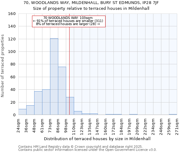 70, WOODLANDS WAY, MILDENHALL, BURY ST EDMUNDS, IP28 7JF: Size of property relative to terraced houses houses in Mildenhall