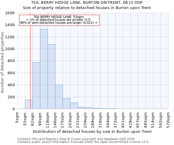 70A, BERRY HEDGE LANE, BURTON-ON-TRENT, DE15 0DP: Size of property relative to detached houses houses in Burton upon Trent