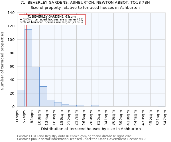 71, BEVERLEY GARDENS, ASHBURTON, NEWTON ABBOT, TQ13 7BN: Size of property relative to terraced houses houses in Ashburton