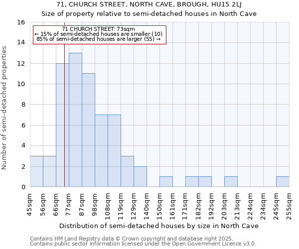 71, CHURCH STREET, NORTH CAVE, BROUGH, HU15 2LJ: Size of property relative to semi-detached houses houses in North Cave