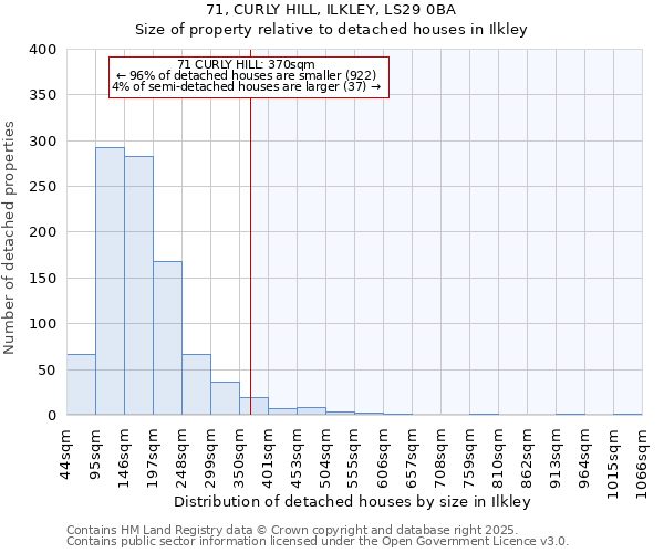 71, CURLY HILL, ILKLEY, LS29 0BA: Size of property relative to detached houses houses in Ilkley