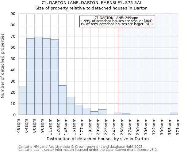 71, DARTON LANE, DARTON, BARNSLEY, S75 5AL: Size of property relative to detached houses houses in Darton