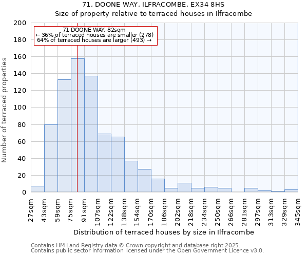 71, DOONE WAY, ILFRACOMBE, EX34 8HS: Size of property relative to terraced houses houses in Ilfracombe
