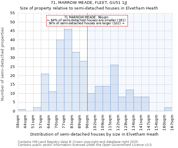 71, MARROW MEADE, FLEET, GU51 1JJ: Size of property relative to semi-detached houses houses in Elvetham Heath