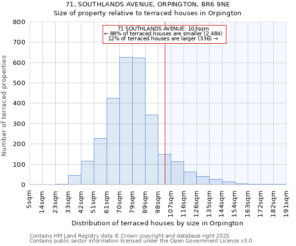 71, SOUTHLANDS AVENUE, ORPINGTON, BR6 9NE: Size of property relative to terraced houses houses in Orpington