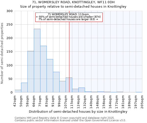 71, WOMERSLEY ROAD, KNOTTINGLEY, WF11 0DH: Size of property relative to semi-detached houses houses in Knottingley