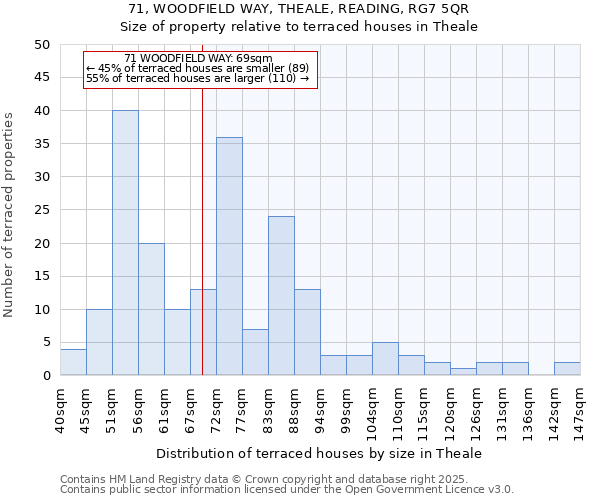 71, WOODFIELD WAY, THEALE, READING, RG7 5QR: Size of property relative to terraced houses houses in Theale