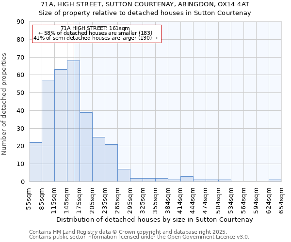 71A, HIGH STREET, SUTTON COURTENAY, ABINGDON, OX14 4AT: Size of property relative to detached houses houses in Sutton Courtenay