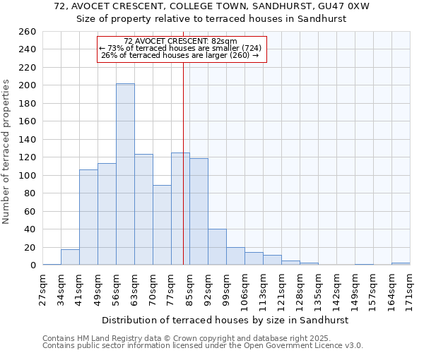 72, AVOCET CRESCENT, COLLEGE TOWN, SANDHURST, GU47 0XW: Size of property relative to terraced houses houses in Sandhurst