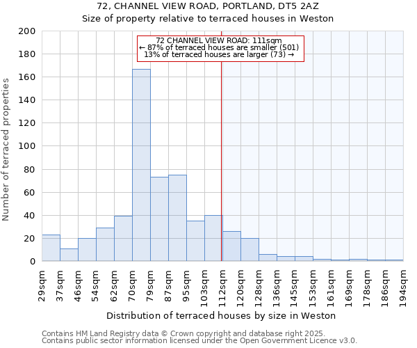 72, CHANNEL VIEW ROAD, PORTLAND, DT5 2AZ: Size of property relative to terraced houses houses in Weston