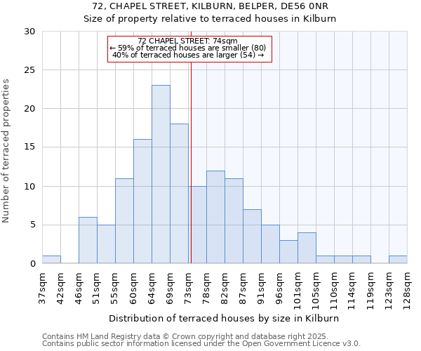 72, CHAPEL STREET, KILBURN, BELPER, DE56 0NR: Size of property relative to terraced houses houses in Kilburn