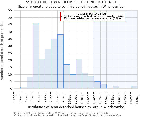 72, GREET ROAD, WINCHCOMBE, CHELTENHAM, GL54 5JT: Size of property relative to semi-detached houses houses in Winchcombe