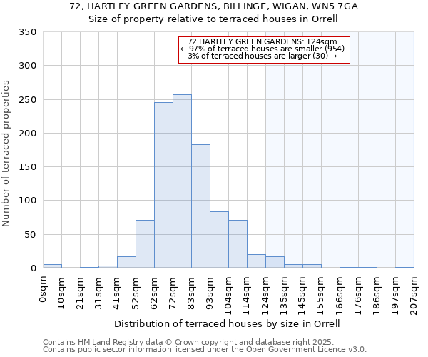 72, HARTLEY GREEN GARDENS, BILLINGE, WIGAN, WN5 7GA: Size of property relative to terraced houses houses in Orrell