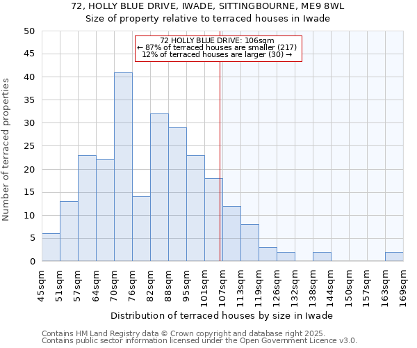 72, HOLLY BLUE DRIVE, IWADE, SITTINGBOURNE, ME9 8WL: Size of property relative to terraced houses houses in Iwade