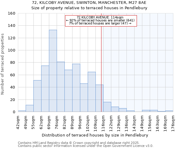 72, KILCOBY AVENUE, SWINTON, MANCHESTER, M27 8AE: Size of property relative to terraced houses houses in Pendlebury
