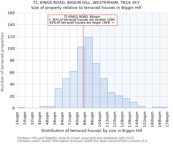 72, KINGS ROAD, BIGGIN HILL, WESTERHAM, TN16 3XY: Size of property relative to terraced houses houses in Biggin Hill