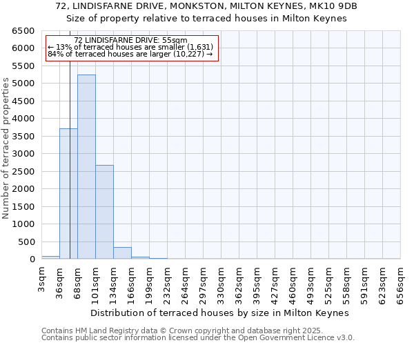72, LINDISFARNE DRIVE, MONKSTON, MILTON KEYNES, MK10 9DB: Size of property relative to terraced houses houses in Milton Keynes