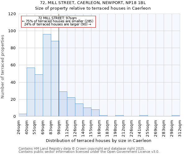 72, MILL STREET, CAERLEON, NEWPORT, NP18 1BL: Size of property relative to terraced houses houses in Caerleon