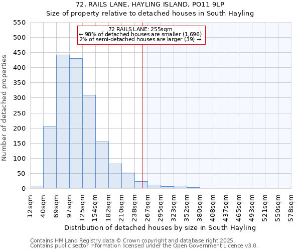 72, RAILS LANE, HAYLING ISLAND, PO11 9LP: Size of property relative to detached houses houses in South Hayling