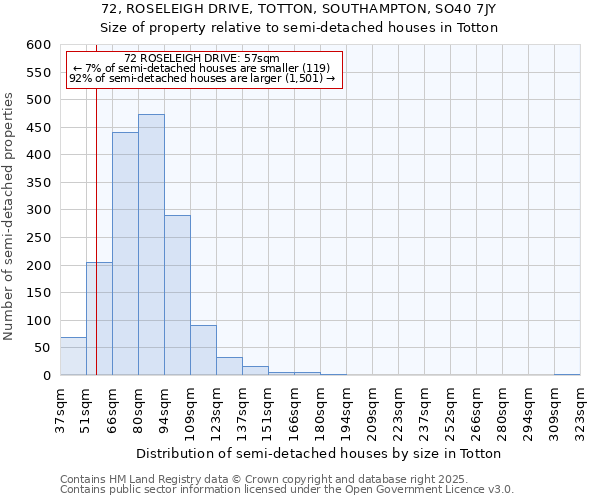 72, ROSELEIGH DRIVE, TOTTON, SOUTHAMPTON, SO40 7JY: Size of property relative to semi-detached houses houses in Totton