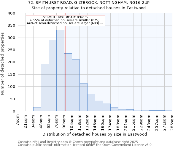 72, SMITHURST ROAD, GILTBROOK, NOTTINGHAM, NG16 2UP: Size of property relative to detached houses houses in Eastwood