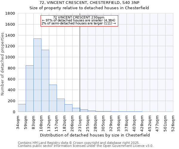 72, VINCENT CRESCENT, CHESTERFIELD, S40 3NP: Size of property relative to detached houses houses in Chesterfield