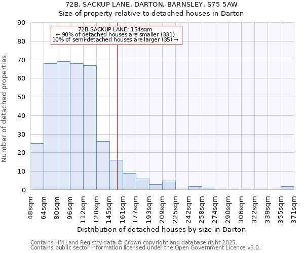 72B, SACKUP LANE, DARTON, BARNSLEY, S75 5AW: Size of property relative to detached houses houses in Darton