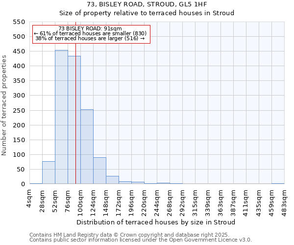 73, BISLEY ROAD, STROUD, GL5 1HF: Size of property relative to terraced houses houses in Stroud