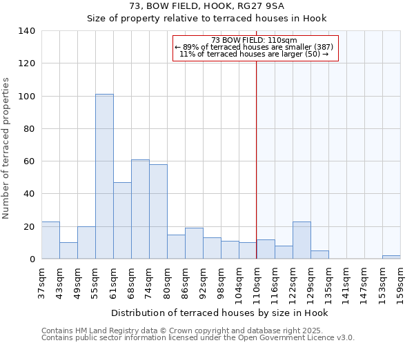 73, BOW FIELD, HOOK, RG27 9SA: Size of property relative to terraced houses houses in Hook