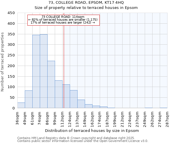73, COLLEGE ROAD, EPSOM, KT17 4HQ: Size of property relative to terraced houses houses in Epsom