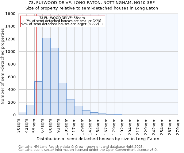 73, FULWOOD DRIVE, LONG EATON, NOTTINGHAM, NG10 3RF: Size of property relative to semi-detached houses houses in Long Eaton