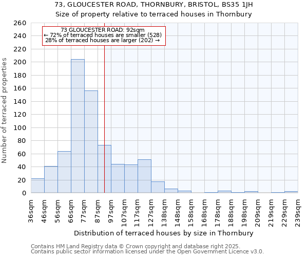73, GLOUCESTER ROAD, THORNBURY, BRISTOL, BS35 1JH: Size of property relative to terraced houses houses in Thornbury