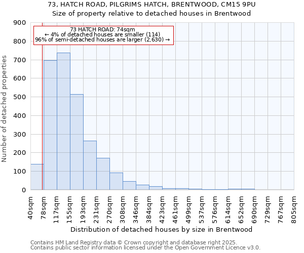 73, HATCH ROAD, PILGRIMS HATCH, BRENTWOOD, CM15 9PU: Size of property relative to detached houses houses in Brentwood