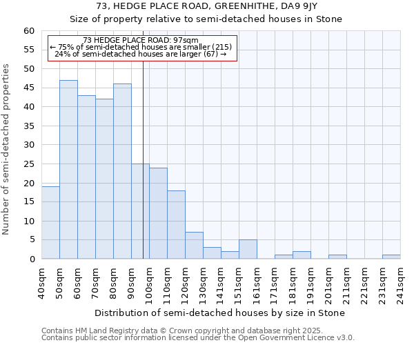 73, HEDGE PLACE ROAD, GREENHITHE, DA9 9JY: Size of property relative to semi-detached houses houses in Stone