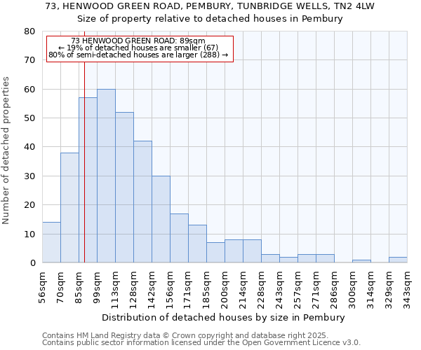 73, HENWOOD GREEN ROAD, PEMBURY, TUNBRIDGE WELLS, TN2 4LW: Size of property relative to detached houses houses in Pembury