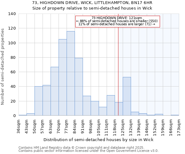 73, HIGHDOWN DRIVE, WICK, LITTLEHAMPTON, BN17 6HR: Size of property relative to semi-detached houses houses in Wick