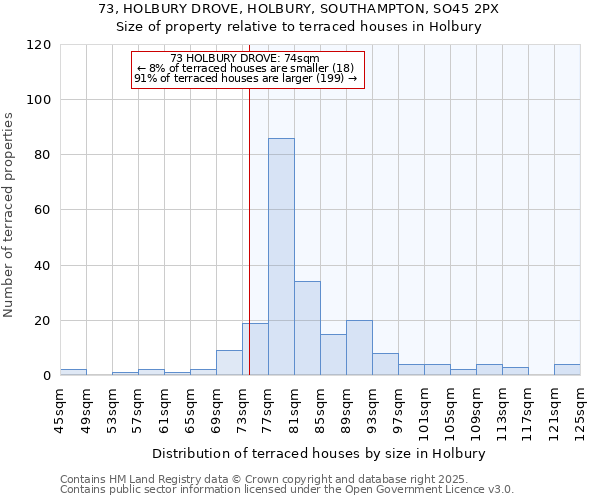 73, HOLBURY DROVE, HOLBURY, SOUTHAMPTON, SO45 2PX: Size of property relative to terraced houses houses in Holbury
