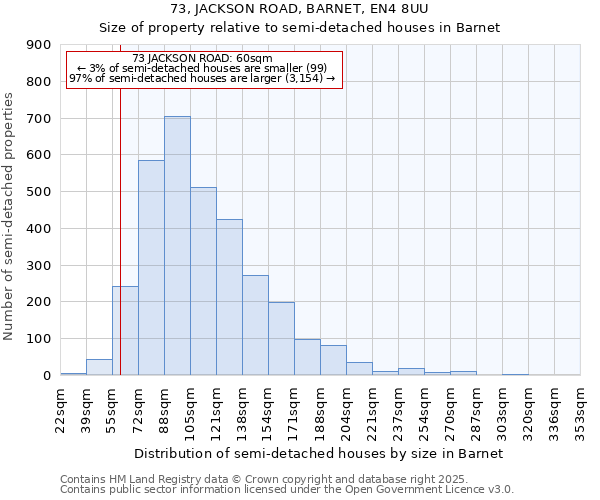 73, JACKSON ROAD, BARNET, EN4 8UU: Size of property relative to semi-detached houses houses in Barnet