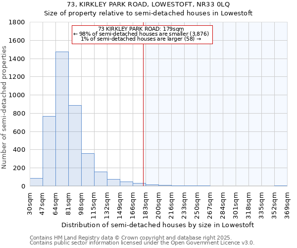 73, KIRKLEY PARK ROAD, LOWESTOFT, NR33 0LQ: Size of property relative to semi-detached houses houses in Lowestoft