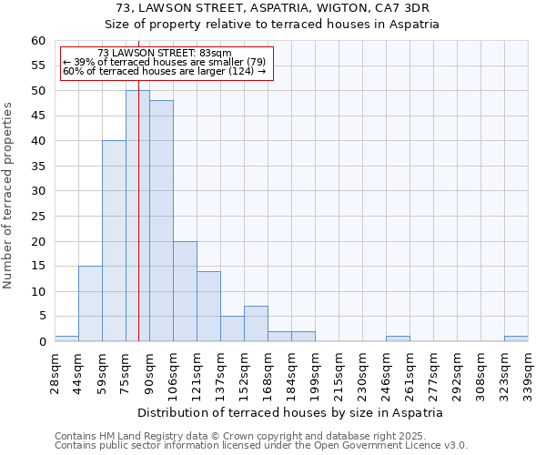 73, LAWSON STREET, ASPATRIA, WIGTON, CA7 3DR: Size of property relative to terraced houses houses in Aspatria