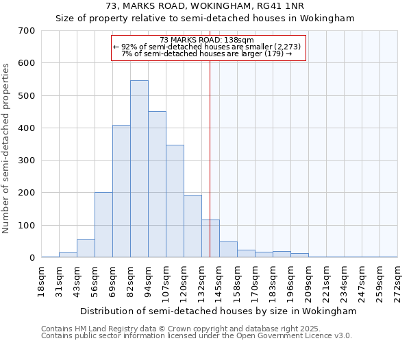 73, MARKS ROAD, WOKINGHAM, RG41 1NR: Size of property relative to semi-detached houses houses in Wokingham
