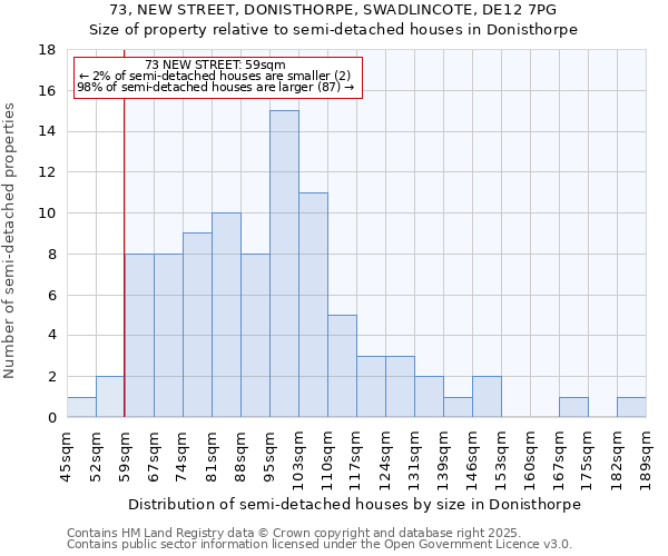 73, NEW STREET, DONISTHORPE, SWADLINCOTE, DE12 7PG: Size of property relative to semi-detached houses houses in Donisthorpe