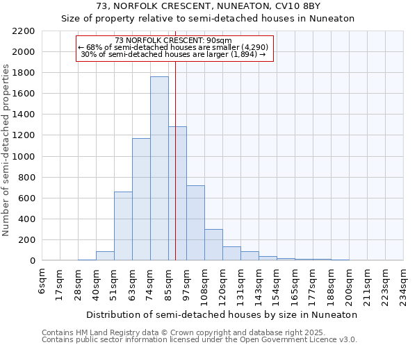 73, NORFOLK CRESCENT, NUNEATON, CV10 8BY: Size of property relative to semi-detached houses houses in Nuneaton