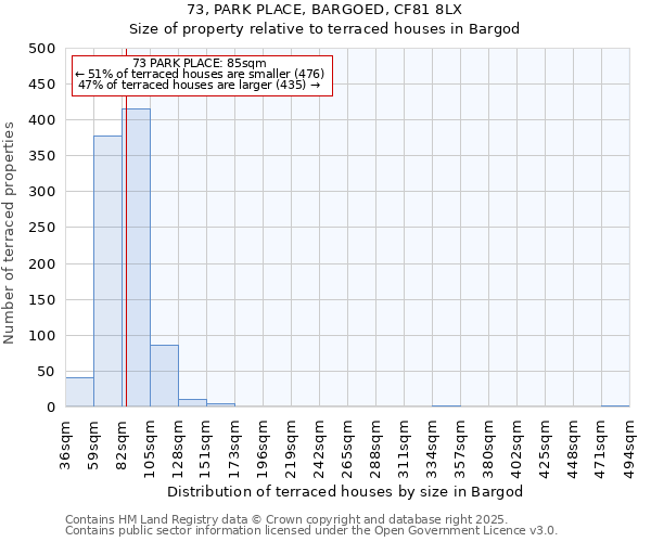 73, PARK PLACE, BARGOED, CF81 8LX: Size of property relative to terraced houses houses in Bargod