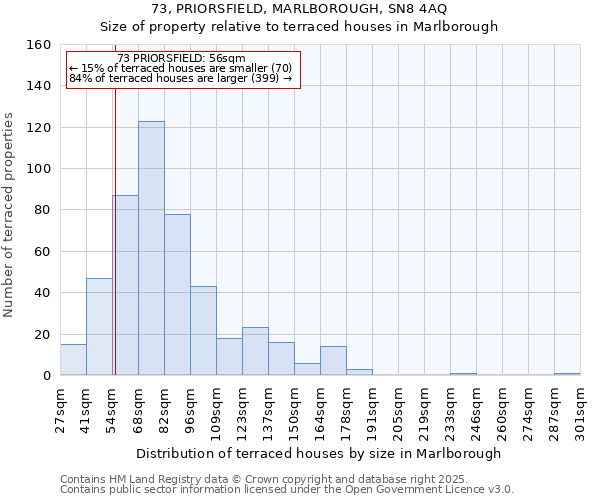 73, PRIORSFIELD, MARLBOROUGH, SN8 4AQ: Size of property relative to terraced houses houses in Marlborough