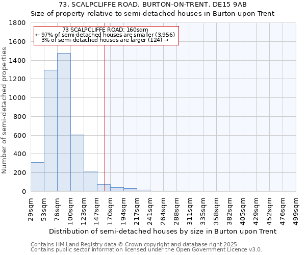 73, SCALPCLIFFE ROAD, BURTON-ON-TRENT, DE15 9AB: Size of property relative to semi-detached houses houses in Burton upon Trent